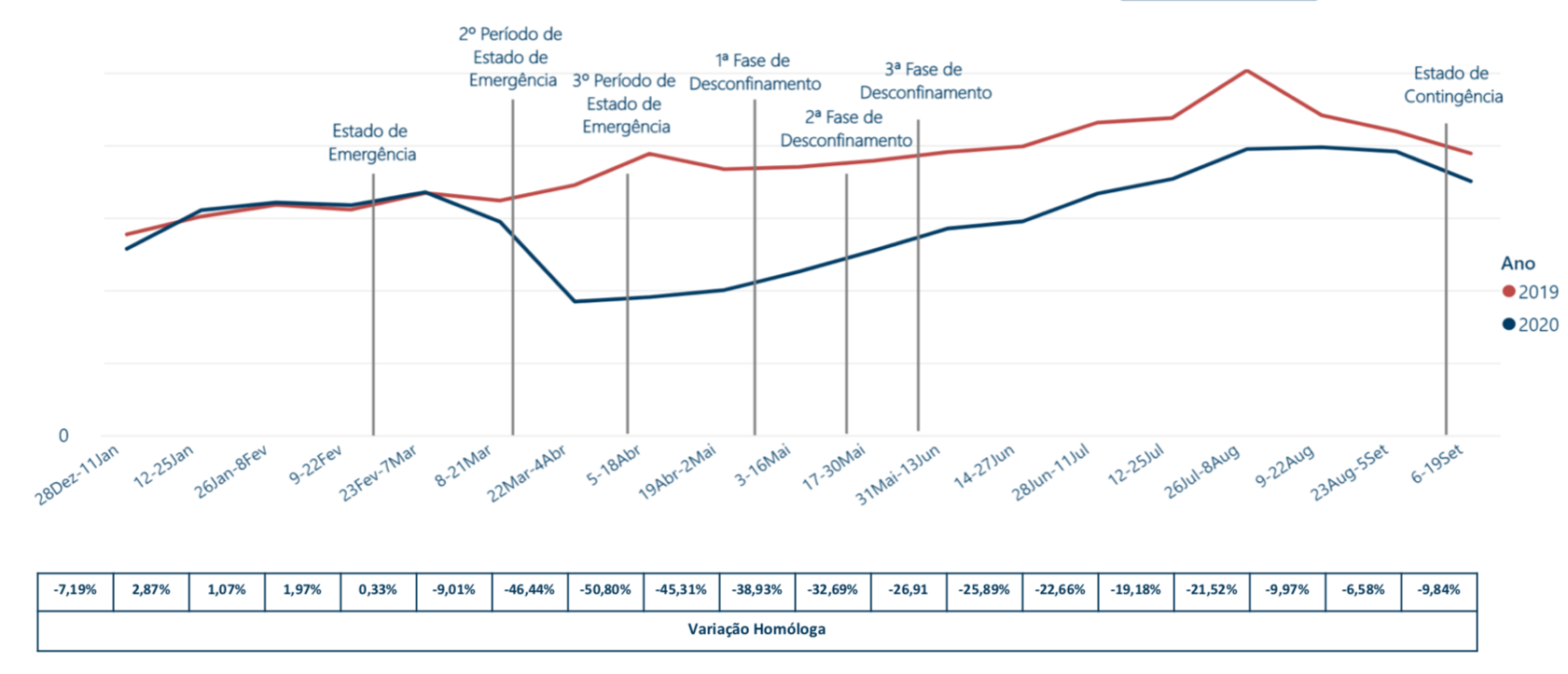 Evoluc?a?o da Faturac?a?o Total 2020/2019 (Quinzenas) Evoluc?a?o da Faturac?a?o Total 2020/2019 (Quinzenas)