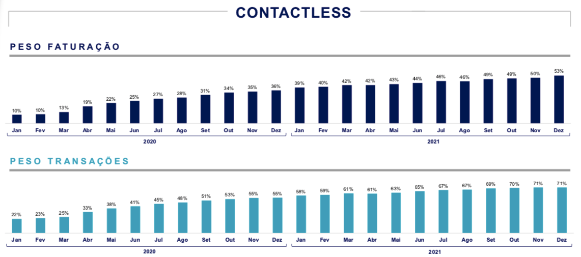 Contactless Contactless
