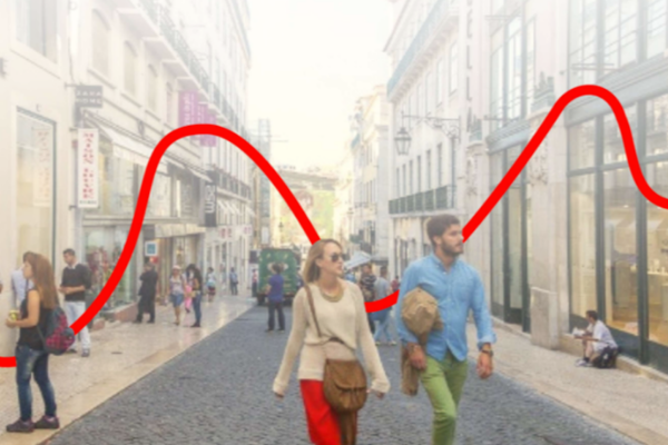 Evoluc?a?o da Performance do Retalho Evoluc?a?o da Performance do Retalho